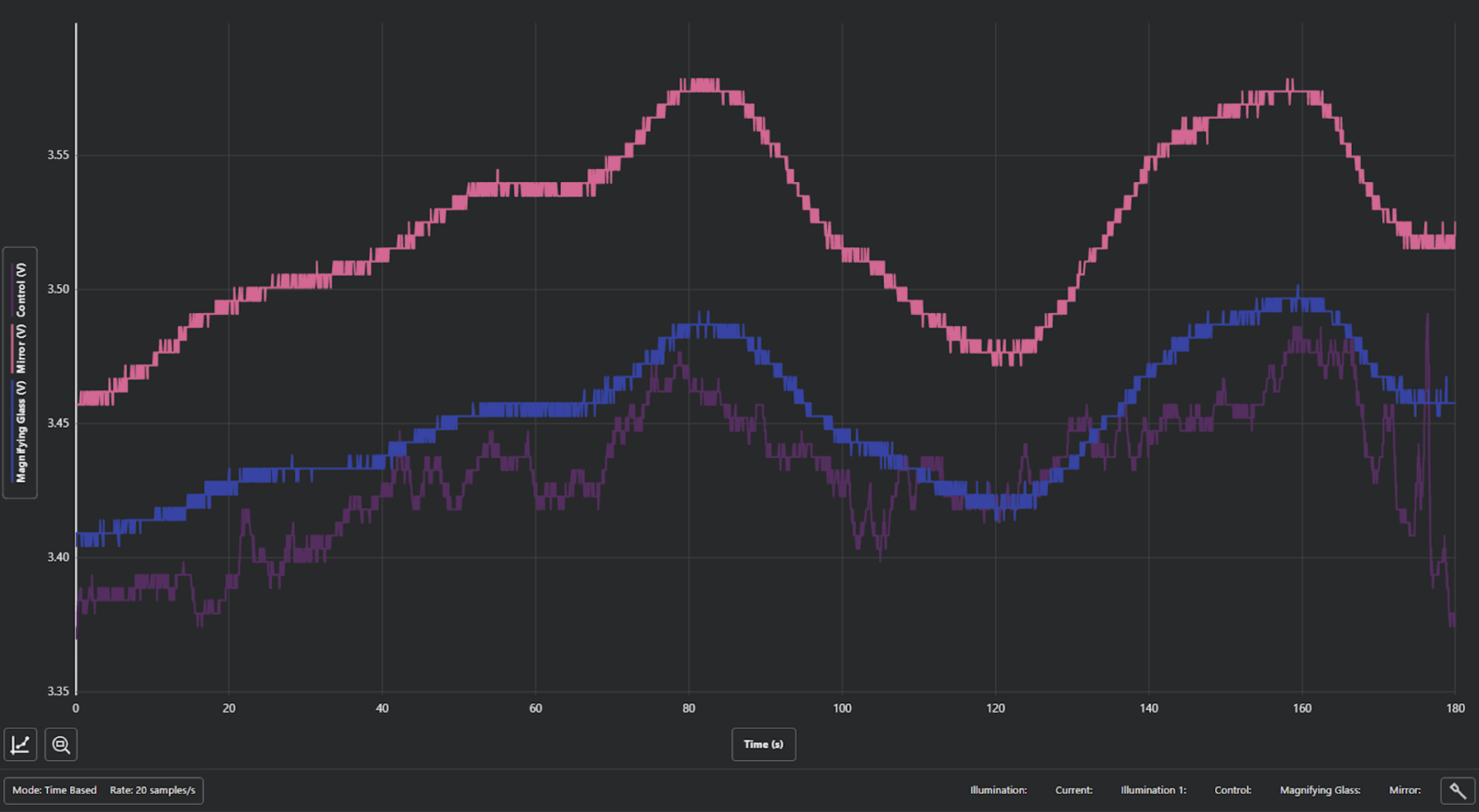Voltage output of solar panel at noon on a cloudy day